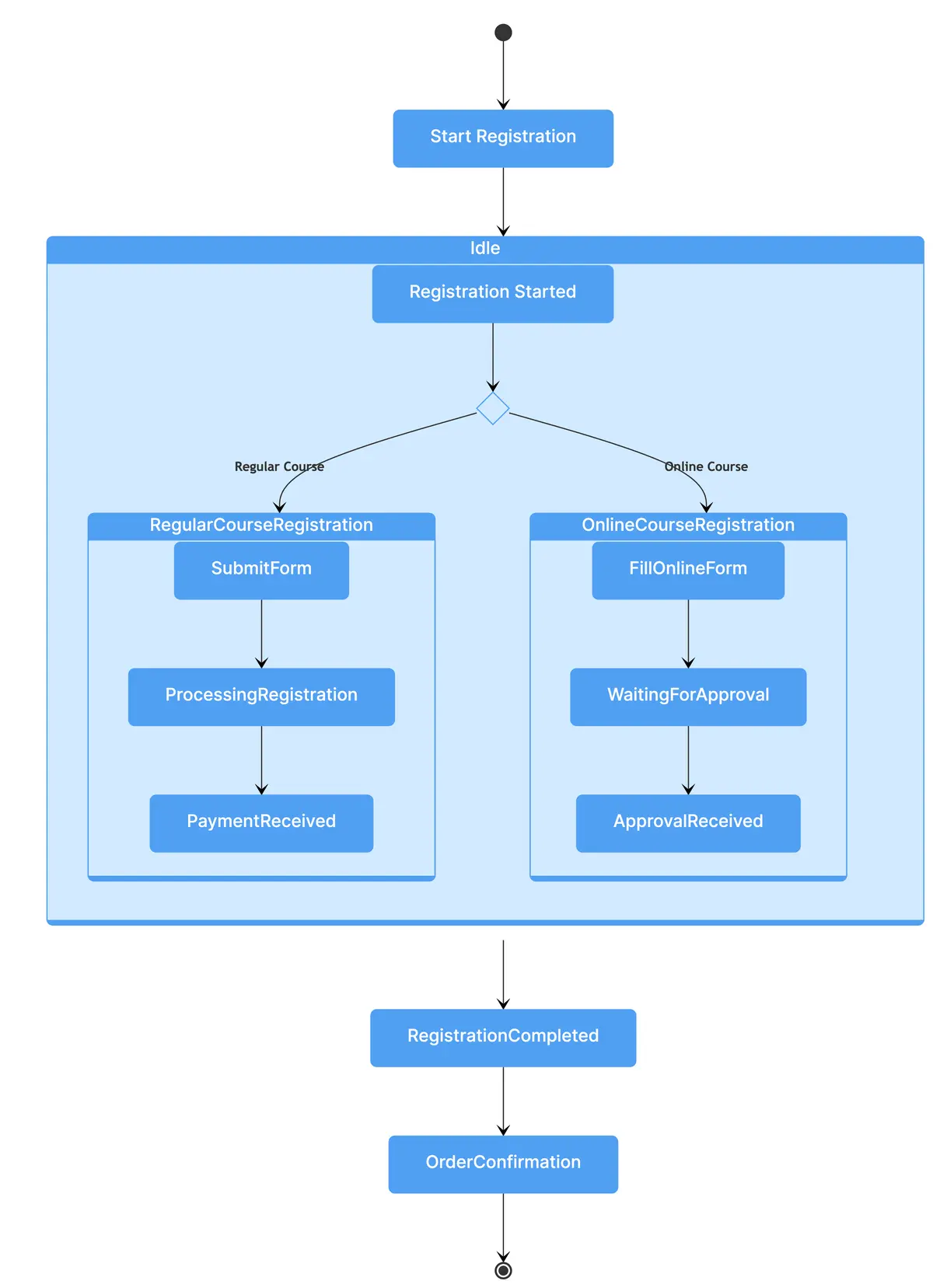 student-registration-process.png