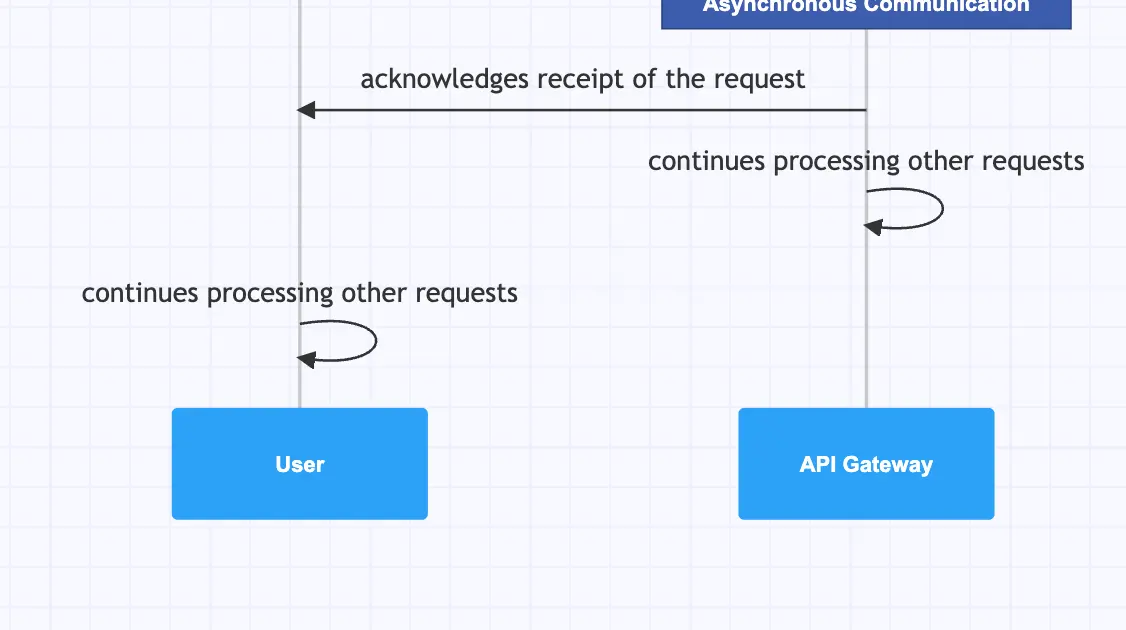 sequence-diagram-microservices-8.png